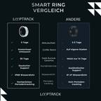 Smart Ring